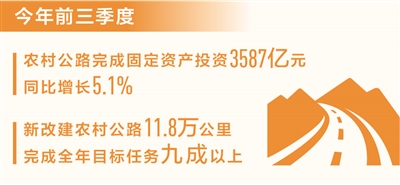 安信14注册：前三季度新改建农村公路11.8万公里（新数据 新看点）