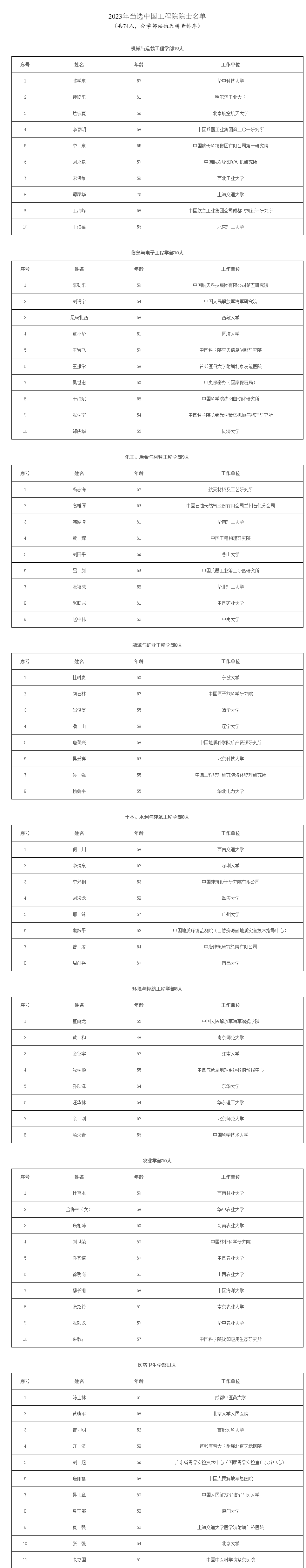 安信14平台：2023年院士增选名单揭晓：中国工程院74人 最小年龄48岁