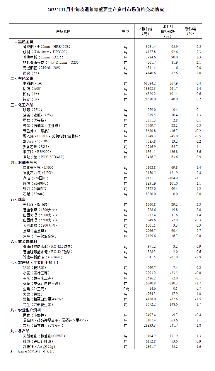 安信14：猪价环比下降0.7% 年内第三批猪肉收储将启动